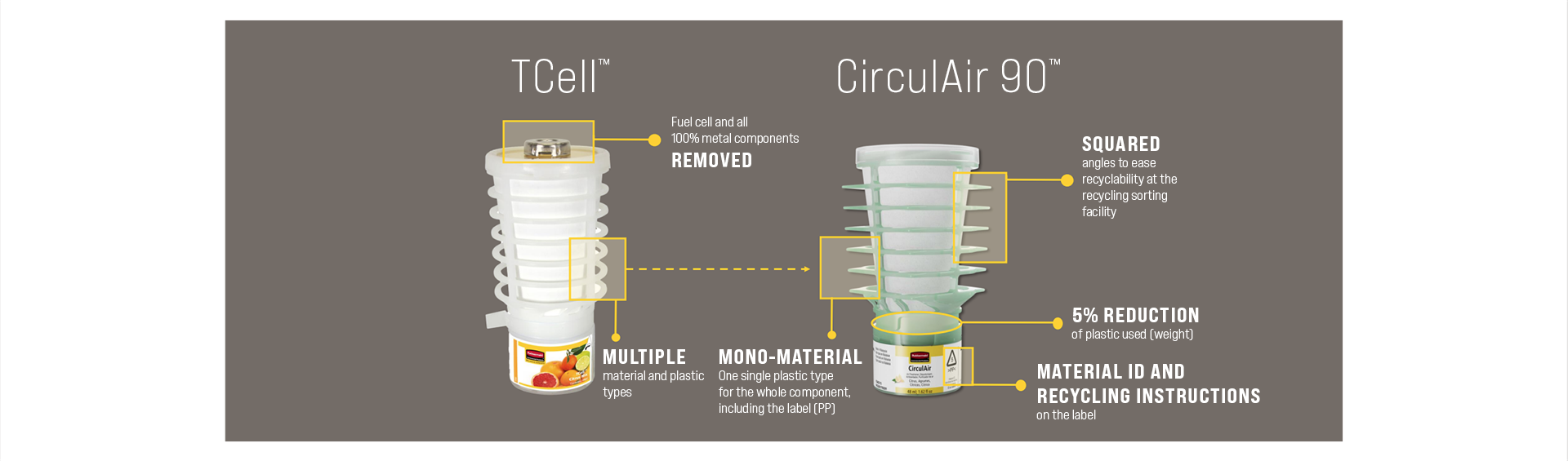 Tcell vs CirculAiir 90 